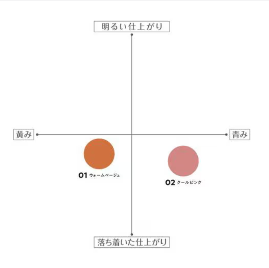 CEZANNE Shadow Color Lip Maker 01 Warm Beige